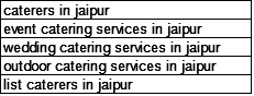 Elite Caterers | Caterers in Jaipur