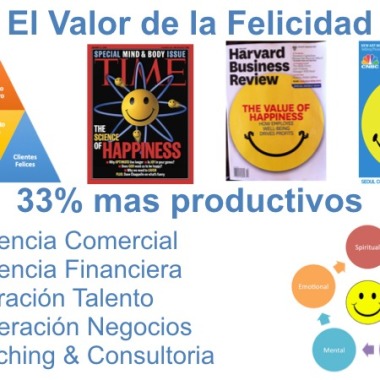 Coaching de Felicidad para Personas y Empresas