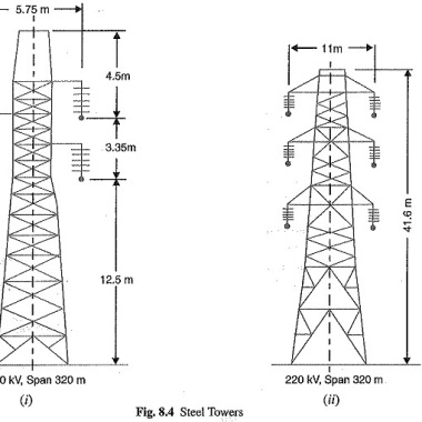 Akdan Engineering Company