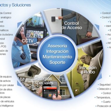 Servicios Eléctricos y Electrónicos