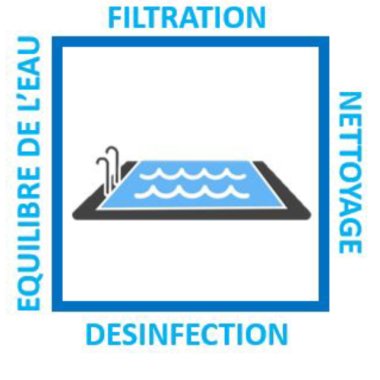 Guyane pool care