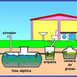 FOSAS SEPTICAS Y SUMIDEROS ING. JOSE JIMENEZ
