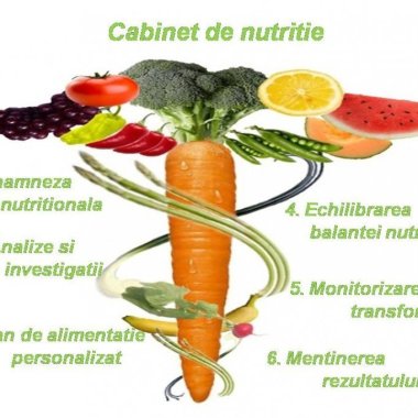Andrada Lupean -tehnician nutritionist/ fitoterapeut