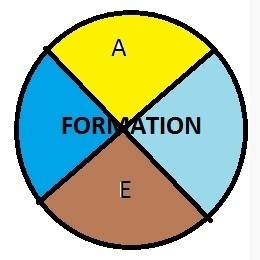 FOOTBALL AXE FORMATION