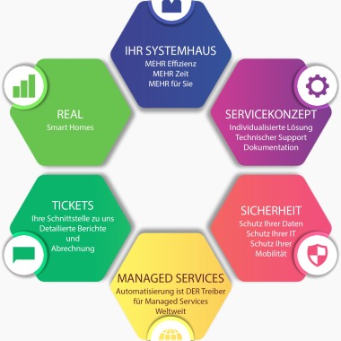 Märkische EDV Systemhaus GmbH