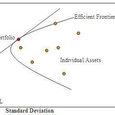 Espada Capital Limited