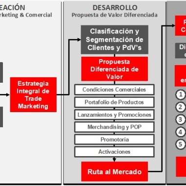 Imgredientes soluciones y asesoria Sultana S.A. de C.V.