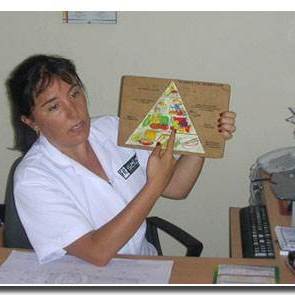 Consultorio nutricional y de belleza  SANDRA