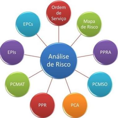 JBC Segurança do Trabalho
