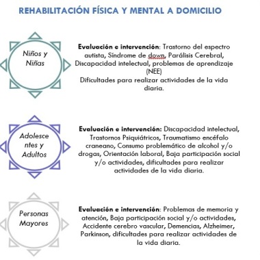 Terapeuta Ocupacional