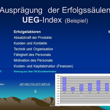 Kluge, Gerhard A. bsu-Unternehmensberatung