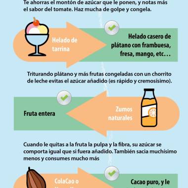 Soy Alimentacion