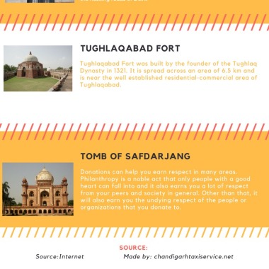 RS Taxi Service Chandigarh