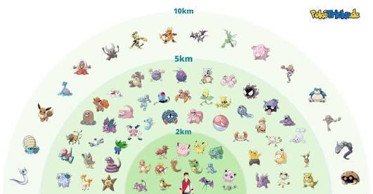 Viktor mestre pokemon
