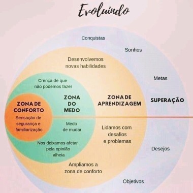 Gestão de alta performance