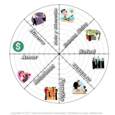 Terapias, coaching y reconciliacion  familiar