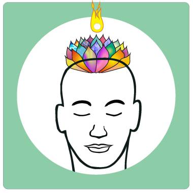 Méditation Sahaj - Sahaja Yoga